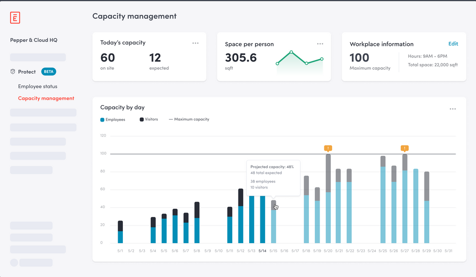 An example of a tracking dashboard inside the Envoy Protect platform being used to help workplaces reopen after COVID-19.