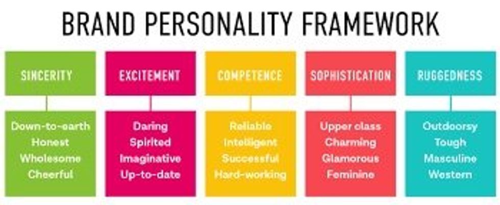 Brand Personality Framework