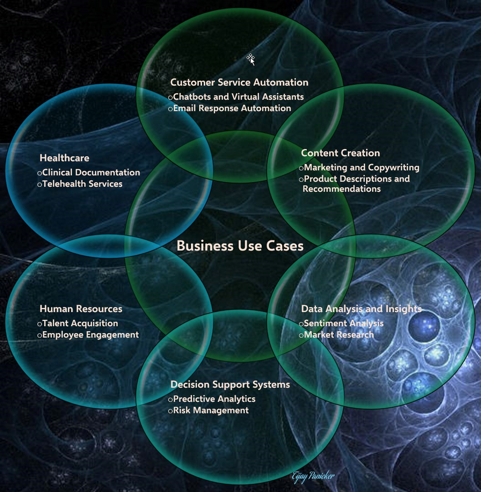 Business use cases for Super Tiny Language Models (STLMs)