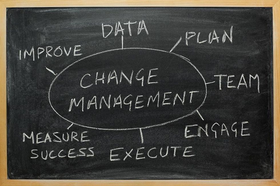 concept de gestion du changement