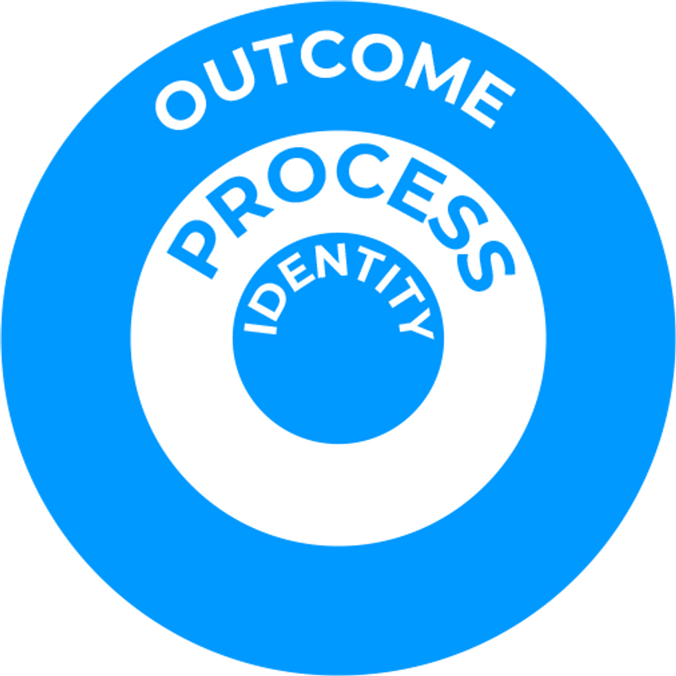 Change management visual