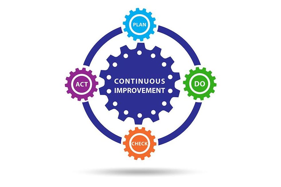 Continuous improvement business concept