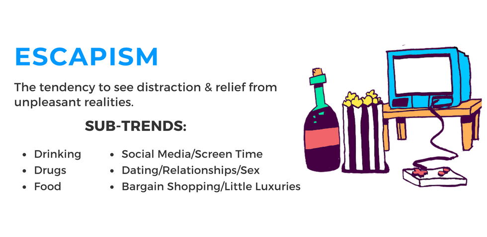 Escapism trend during COVID-19