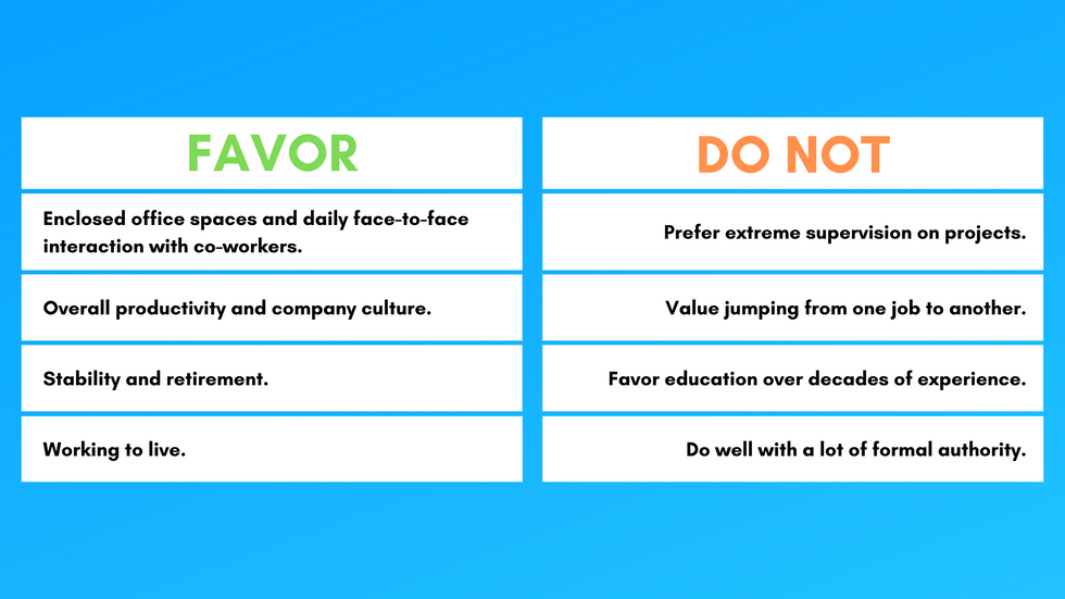Gen X attitudes, beliefs, and characteristics in the workplace