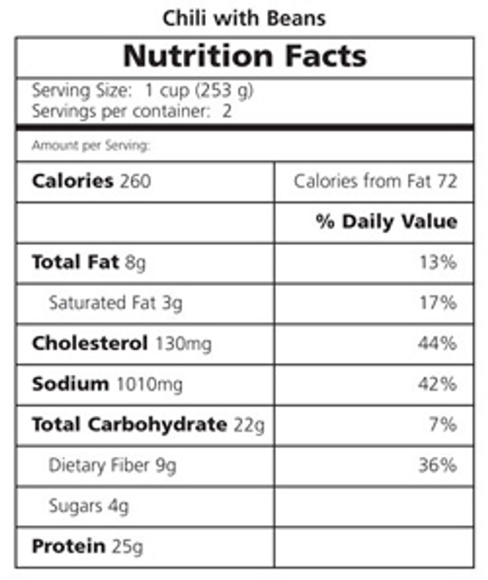 Why Resumes Are Like Food Labels
