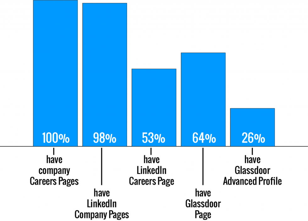 CAREEREALISM Announces 2015 Job Seeker Survey Results