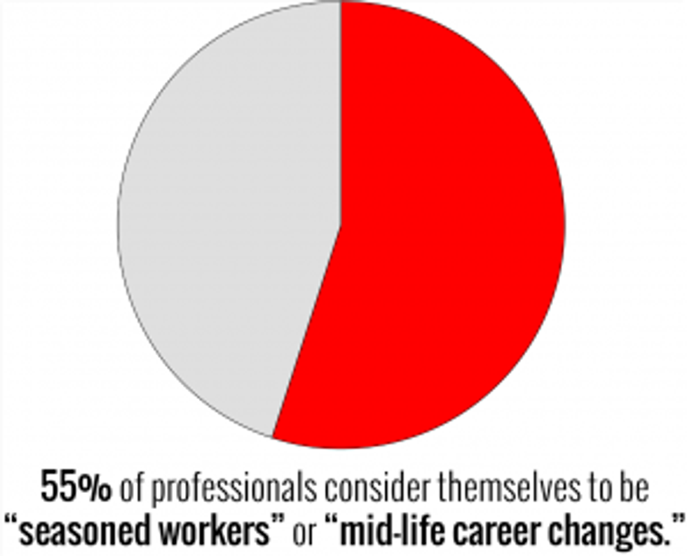 CAREEREALISM Releases 2015 Age Discrimination Survey Results