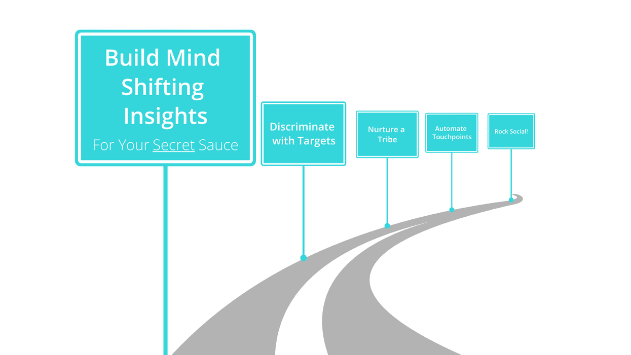 Lynn Holland's go-to-market steps