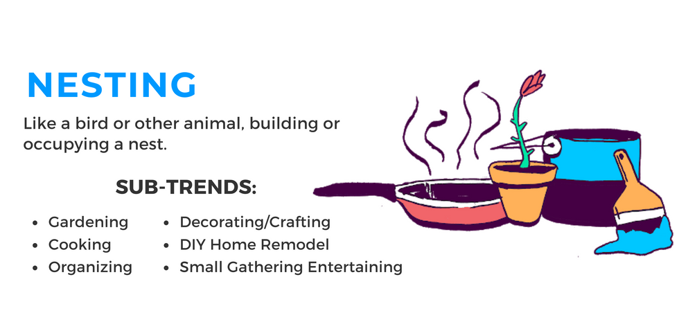 Nesting trend during COVID-19