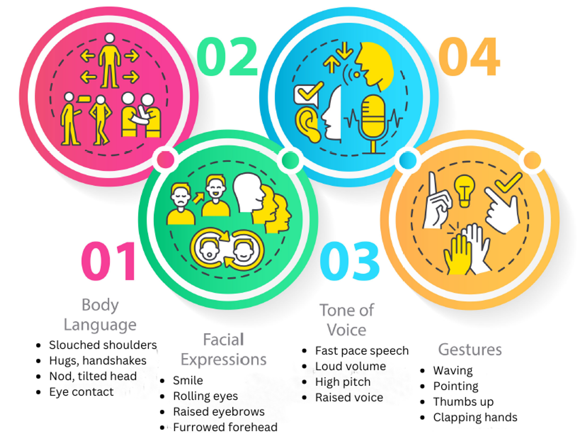 Non-verbal communication concept