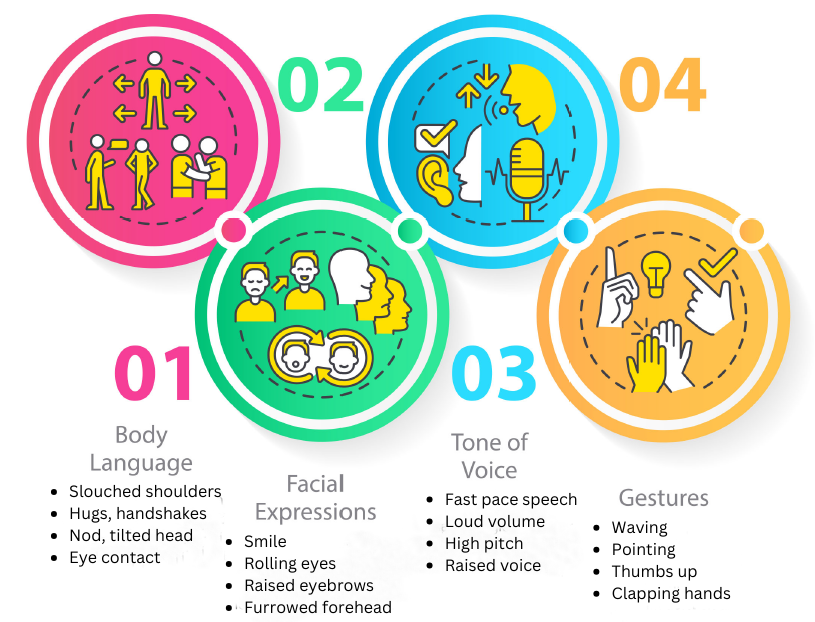 Non-verbal communication concept