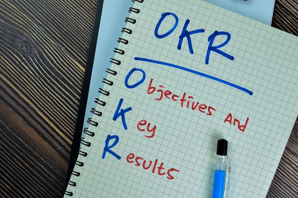 Concept of OKRs (Objectives and Key Results).