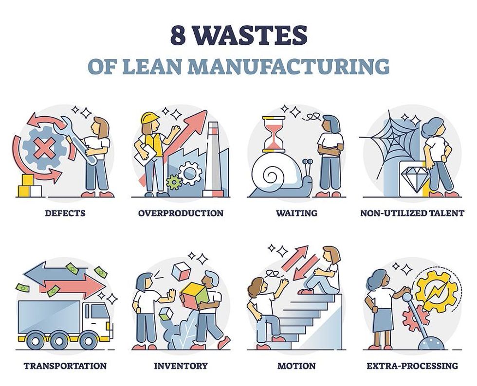 principles of waste, lean waste, wastes of lean manufacturing