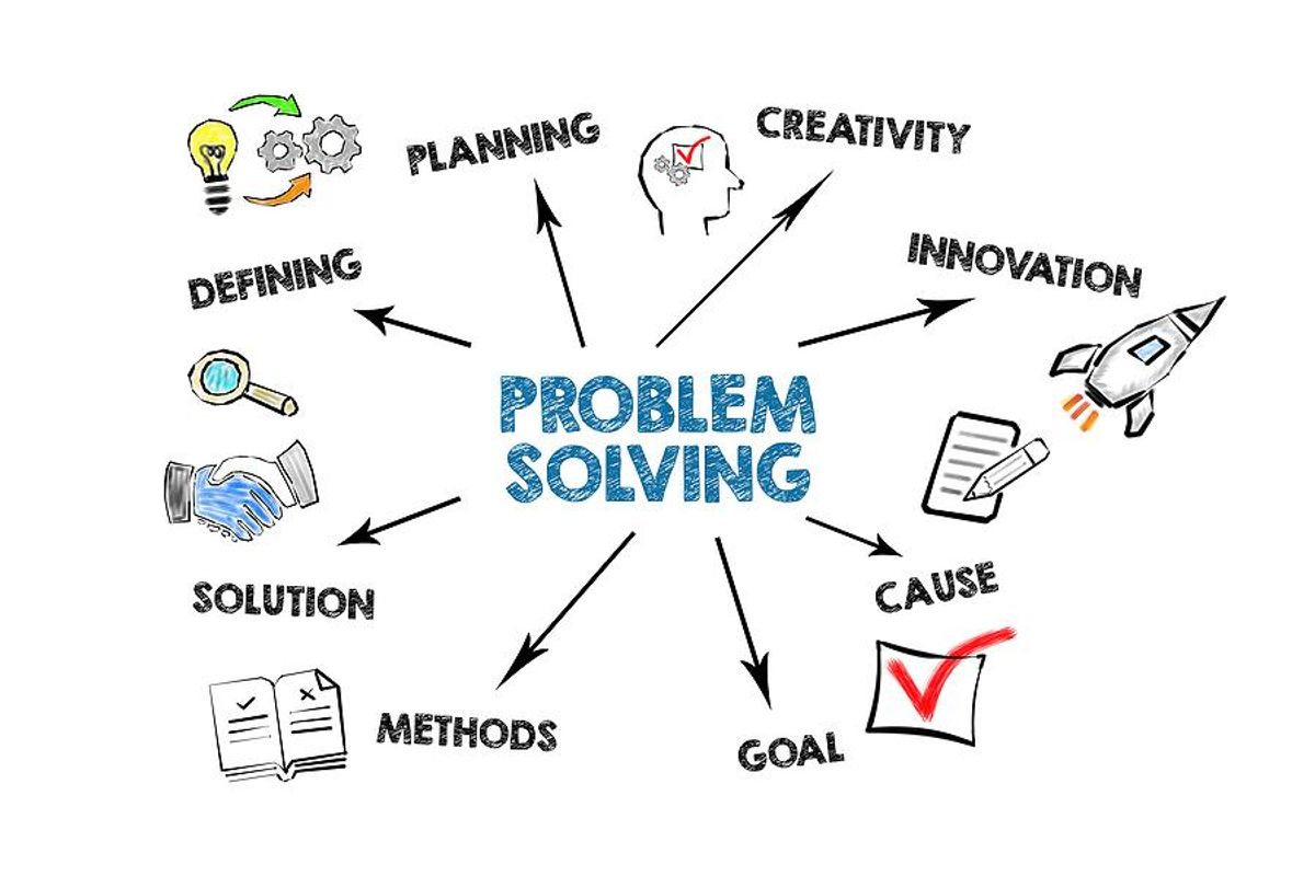 what is problem solving in innovation