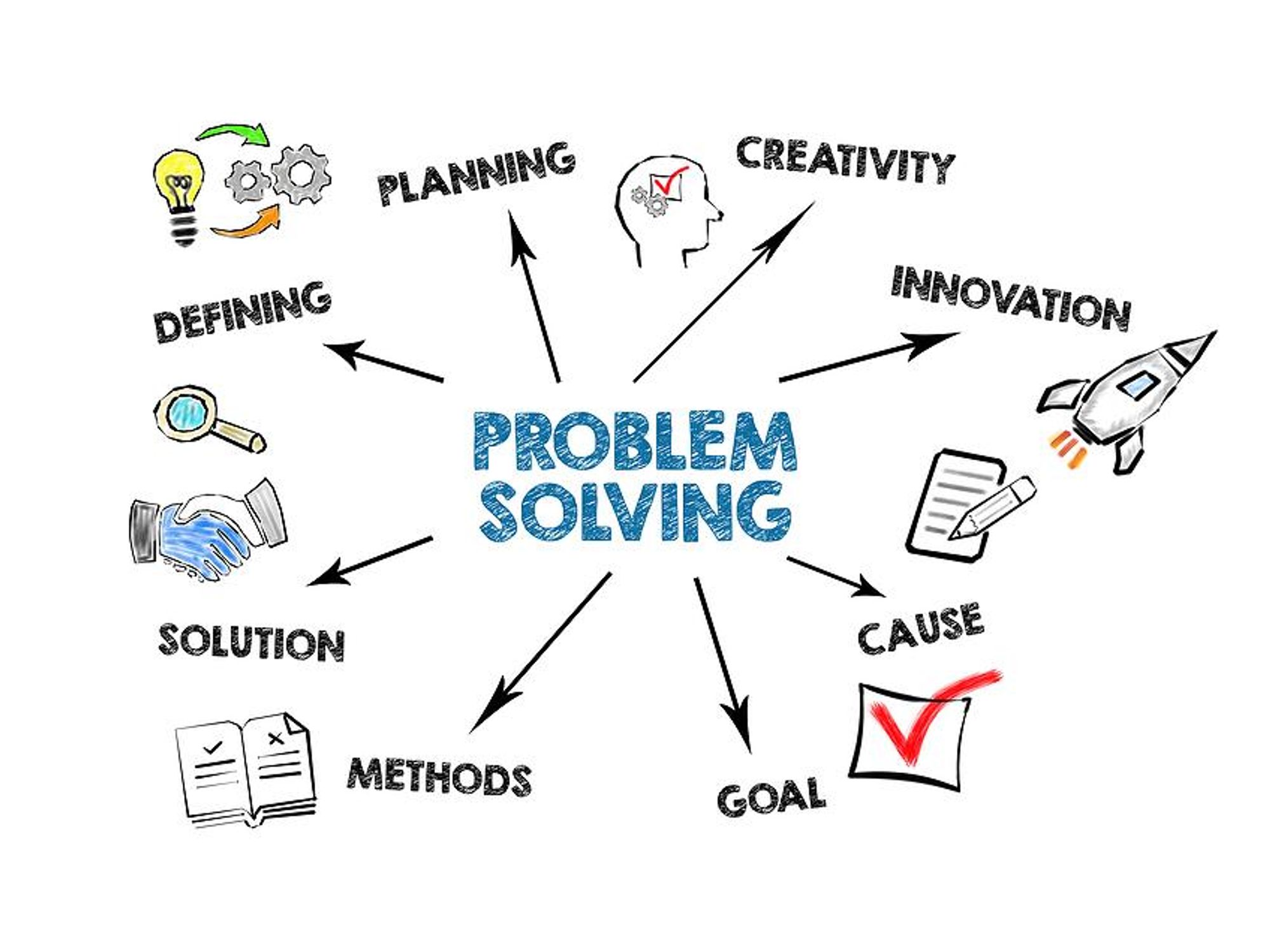 5-Step Problem-Solving Technique For An Innovative Solution - Work It Daily