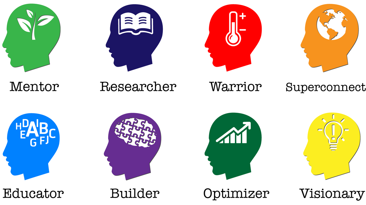 Results for Work It Daily's career decoder quiz