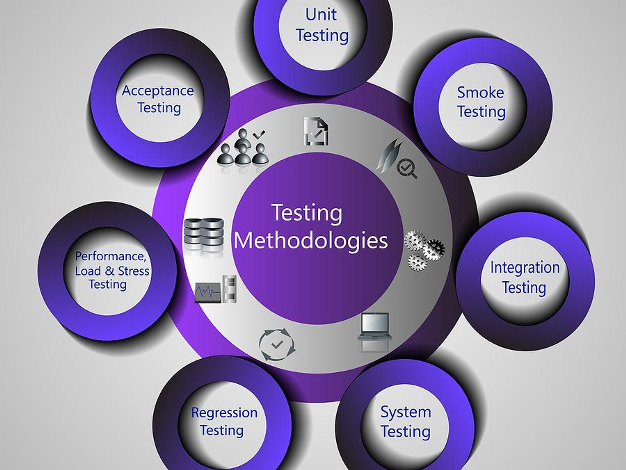 testing methodologies concept