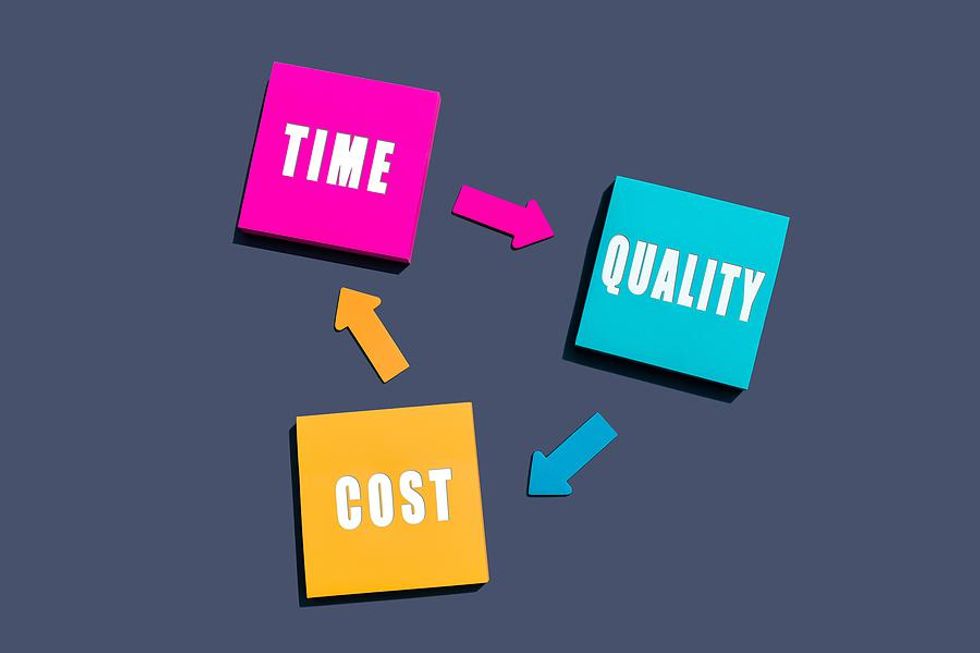 tiempo, calidad, concepto de costo