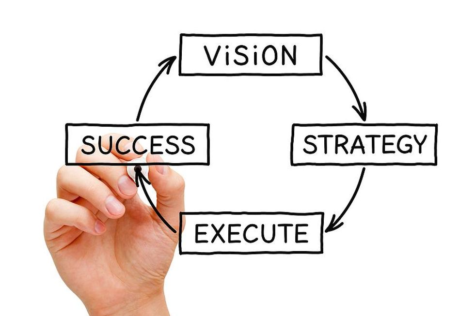 vision, strategy, execute, success, roadmap concept