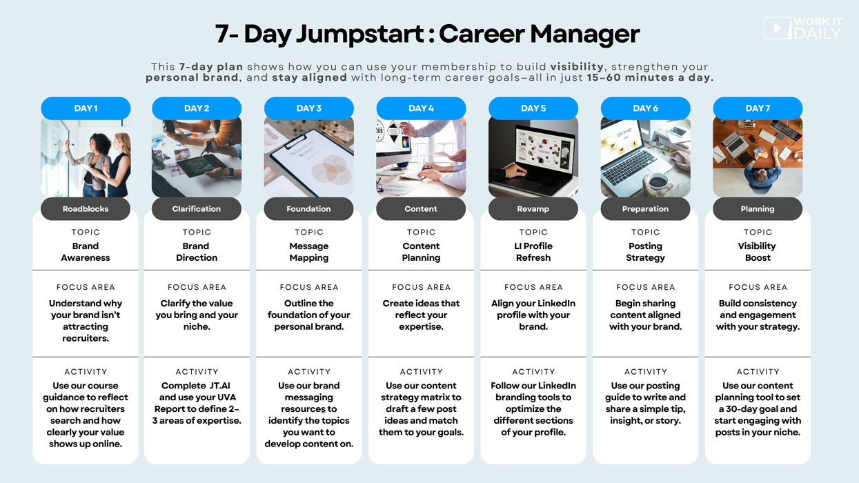 What you can achieve in 7 days of Work It DAILY's premium membership when your focus is career growth and personal branding