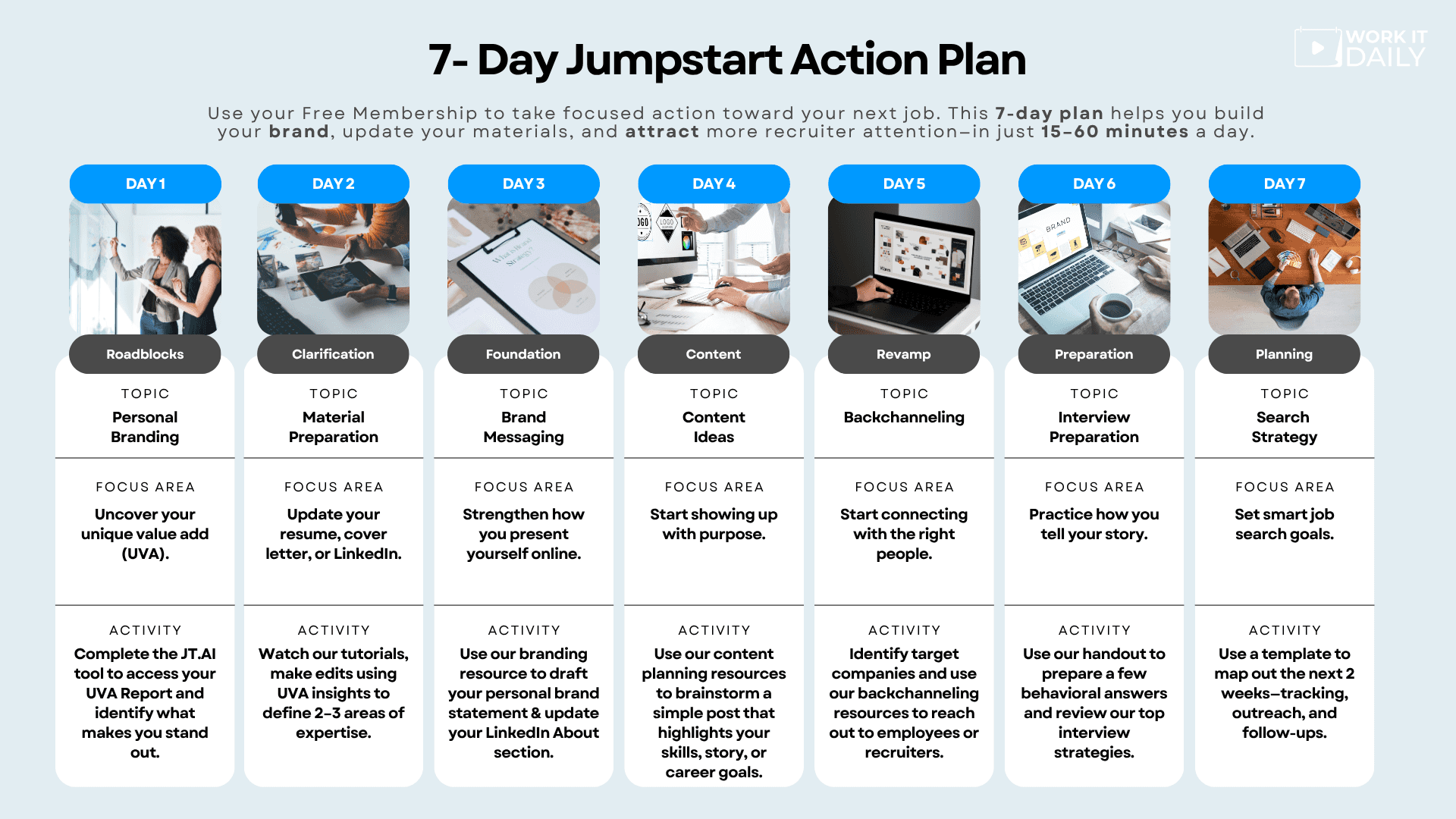 What you can achieve in your job search with a 7-day premium trial